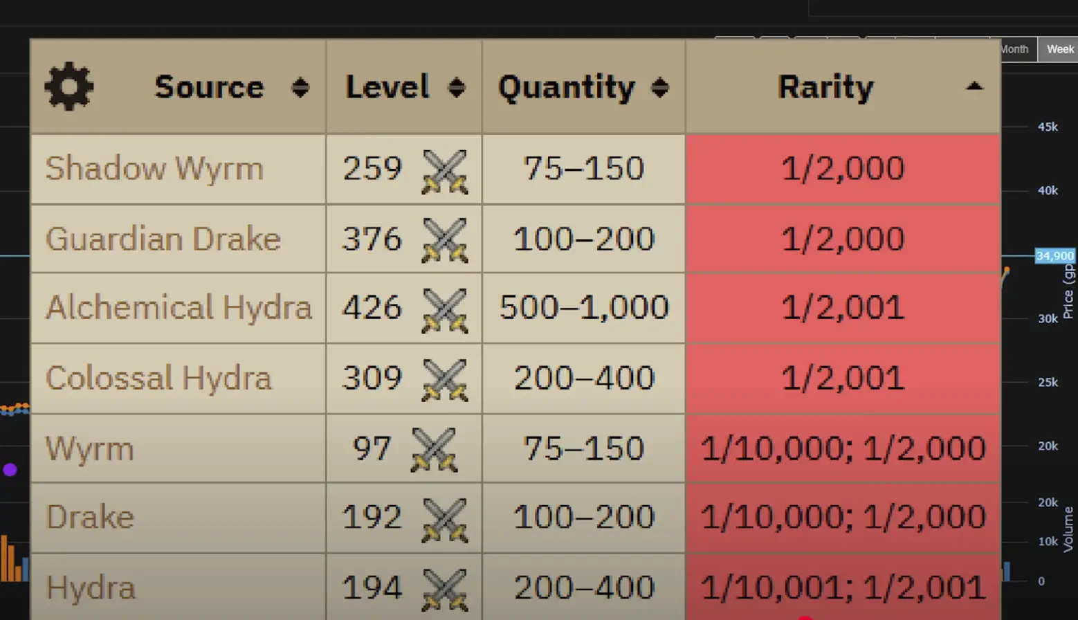 A economia do OSRS em crise